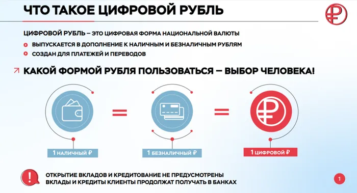 Что такое цифровой рубль
