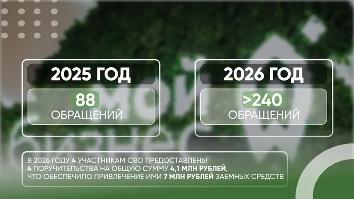 Меры поддержки участников СВО и членов их семей_page-0004