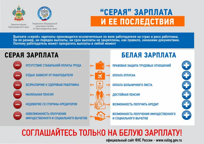 Серая зарплата