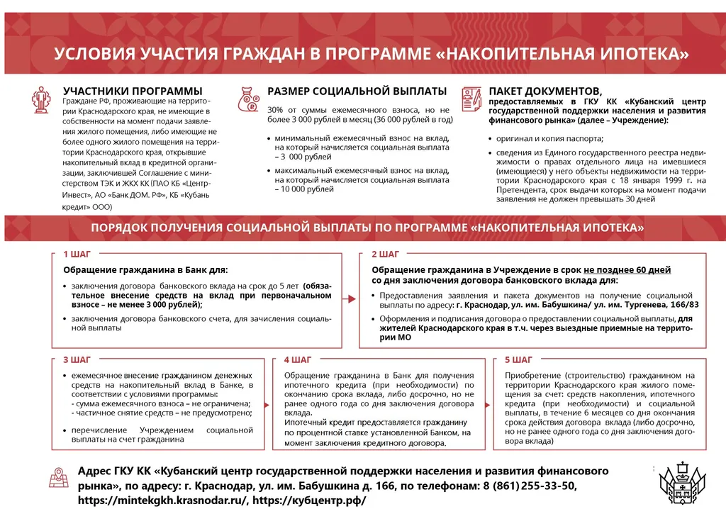 Условия участия в программе Накопительная ипотека