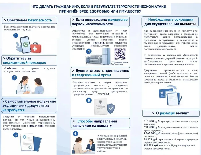 Прокуратура Краснодарского края разъясняет порядок реализации прав граждан, которым в результате террористической атаки причинен вред здоровью или повреждено имущество