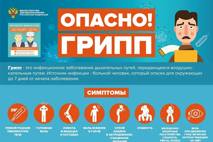 Опасно грипп
